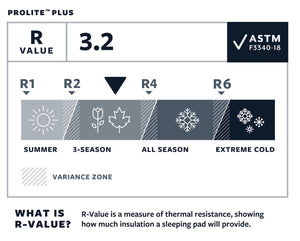 Therm-A-Rest Prolite Plus Cayenne Large